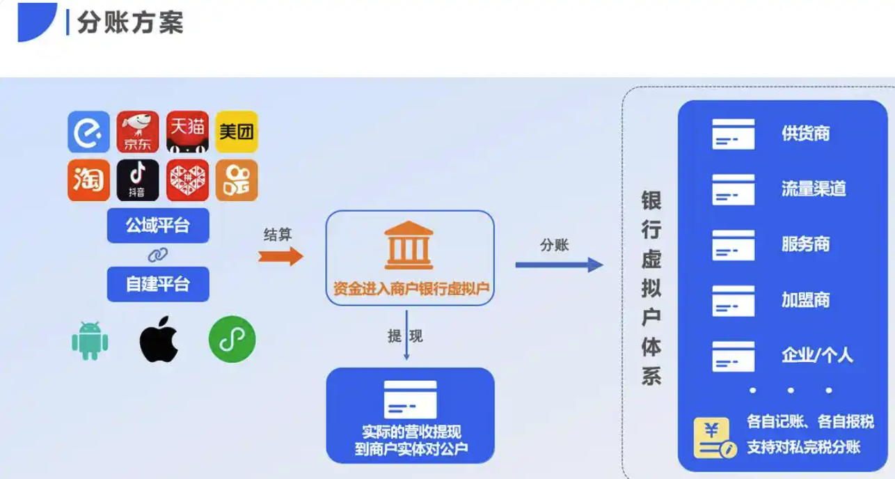 什么是银行虚拟户？银行虚拟账户的作用